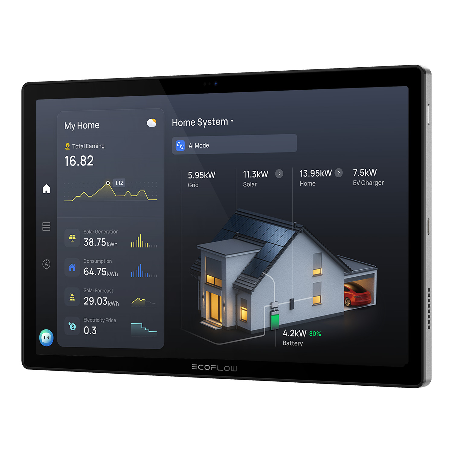 Accesorii - ECOFLOW - Power Insight 2